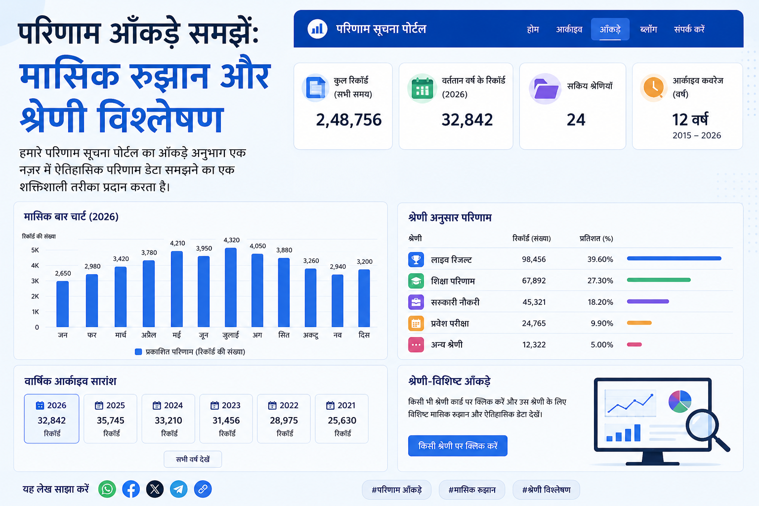 परिणाम आँकड़े समझें: मासिक रुझान और श्रेणी विश्लेषण