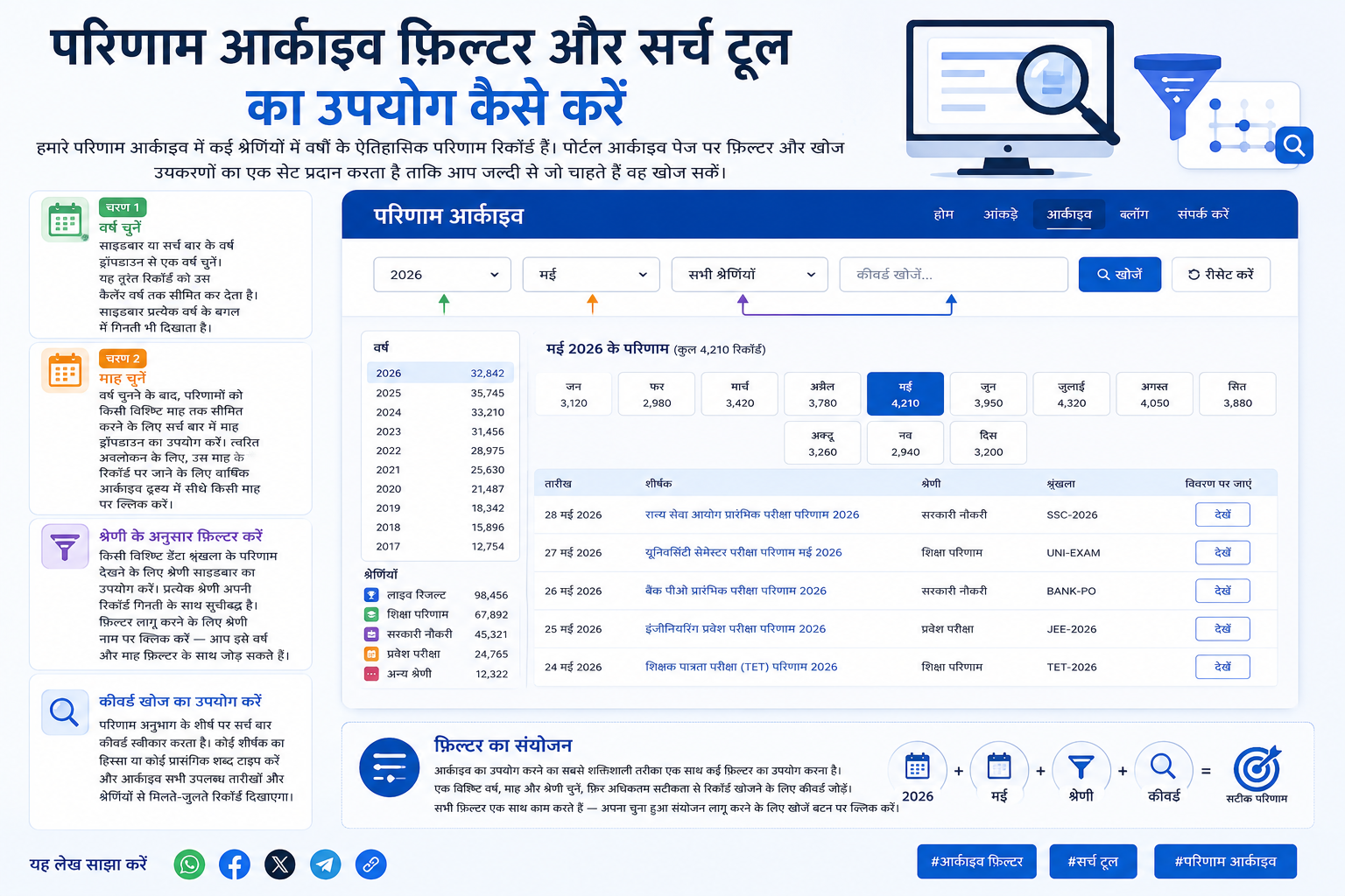 परिणाम आर्काइव फ़िल्टर और सर्च टूल का उपयोग कैसे करें